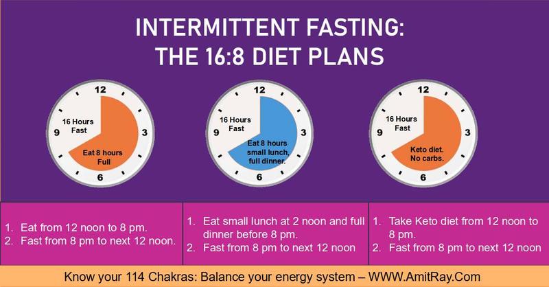 I Tried Intermittent Fasting for 30 Days and Here's What Actually Happened